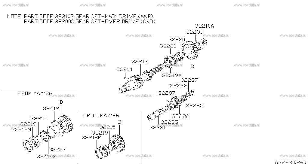 Scheme 322__B02 Scheme 322__B02